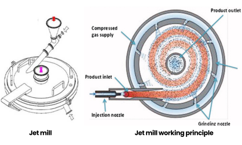 Jet Milling Method for Very Fine Spherical Aluminum Powder